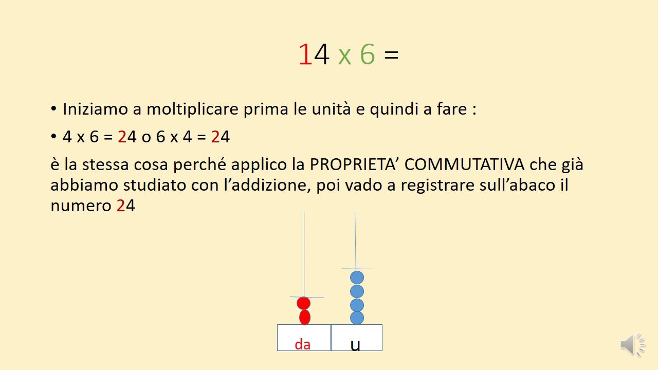 La moltiplicazione sull'abaco con cambio 4 MAGGIO
