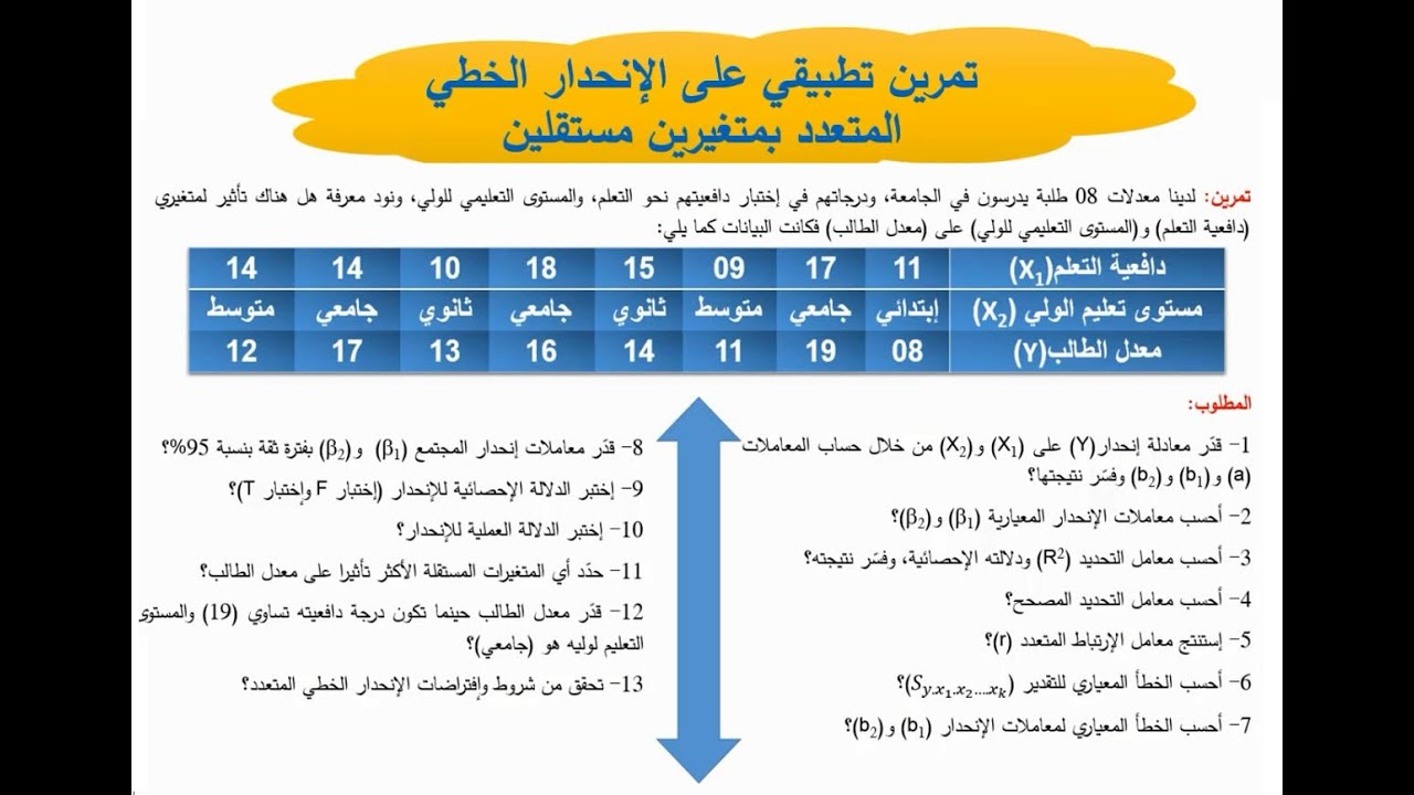 تمرين تطبيقي على الإنحدار الخطي المتعدد بمتغيرين مستقلين