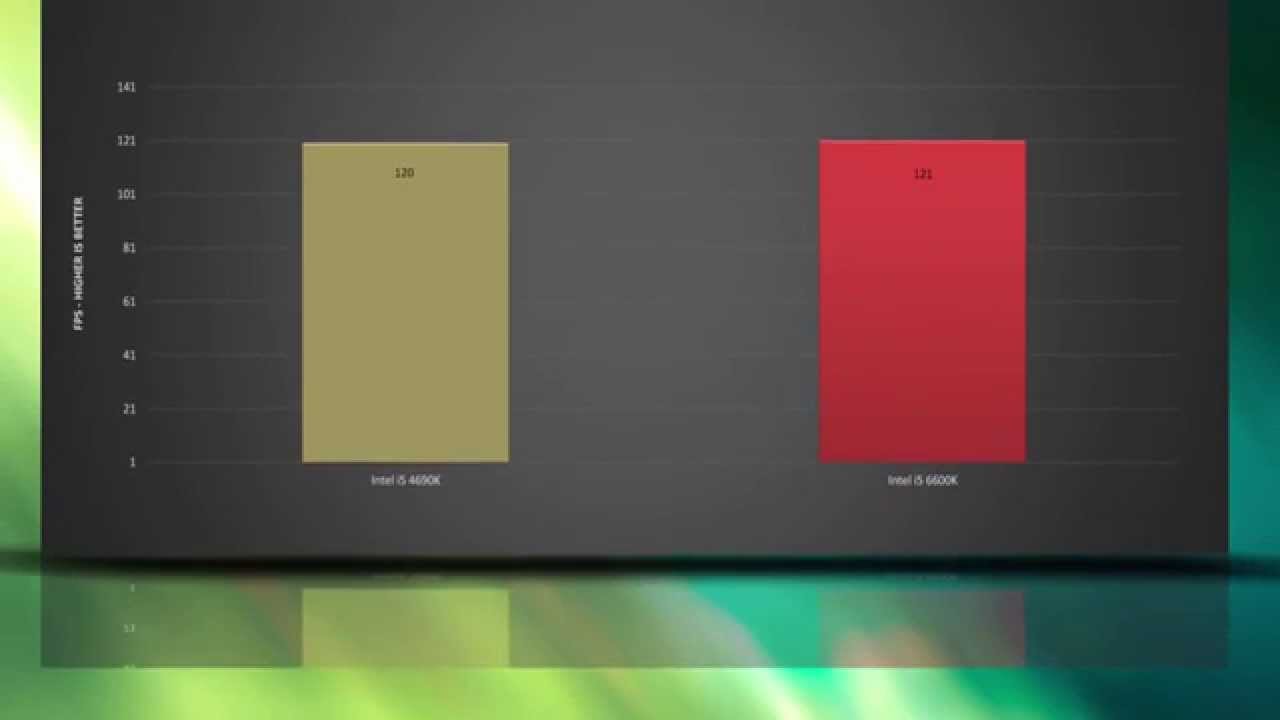 Intel i5 6600K vs Intel i5 4690K - BENCHMARKS / GAMING TESTS REVIEW AND COMPARISON / Win 10
