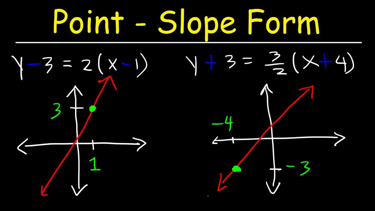 How To Graph Linear Equations In Point Slope Form | Algebra
