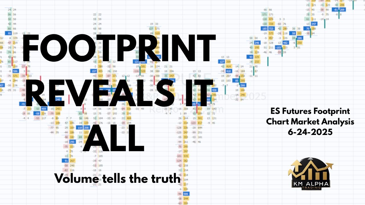 Footprint Chart Reveals Smart Money Reversal | ES Futures Market Analysis (June 24, 2025)