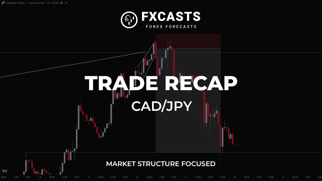 Trade Recap | CAD/JPY | FXCASTS