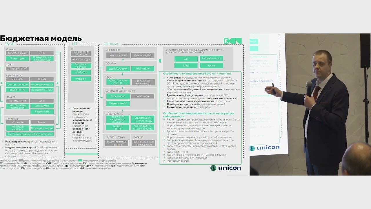 Foresight Day 2024. М. Козлов. Юникон Бизнес Солюшнс. Решение по поддержке S&OP.