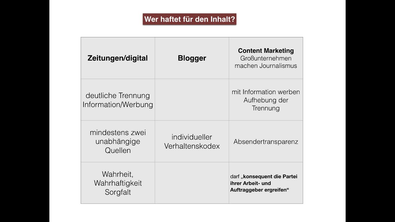 Abi/ Deutsch / Medien Medienkritik