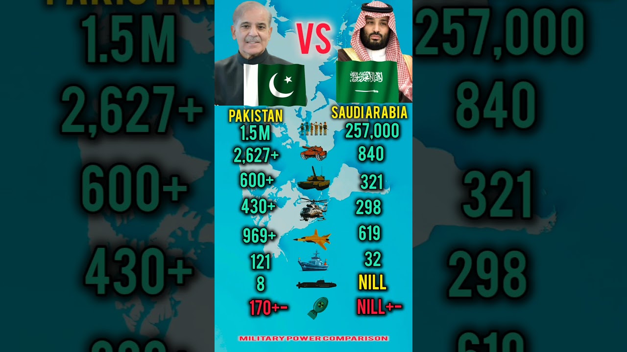 Who Is Stronger in 2026? | Pakistan vs Saudi Arabia Military Power