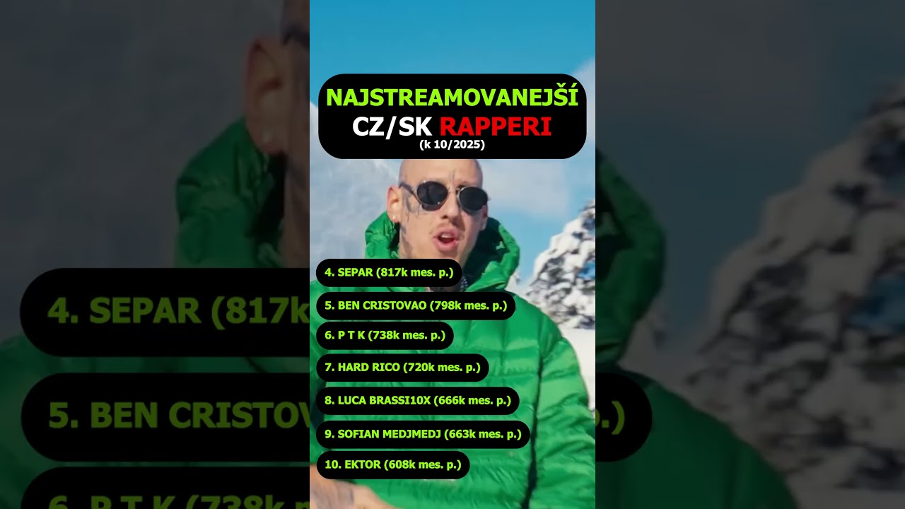 TOP 10 CZ/SK Rapperov