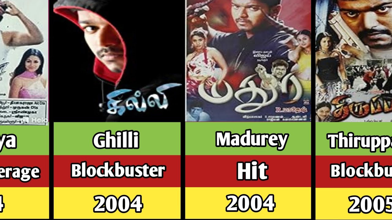 Vijay hits and flops movie list| Thalapathy 69| Thalapathy vijay| Movie updats tamil