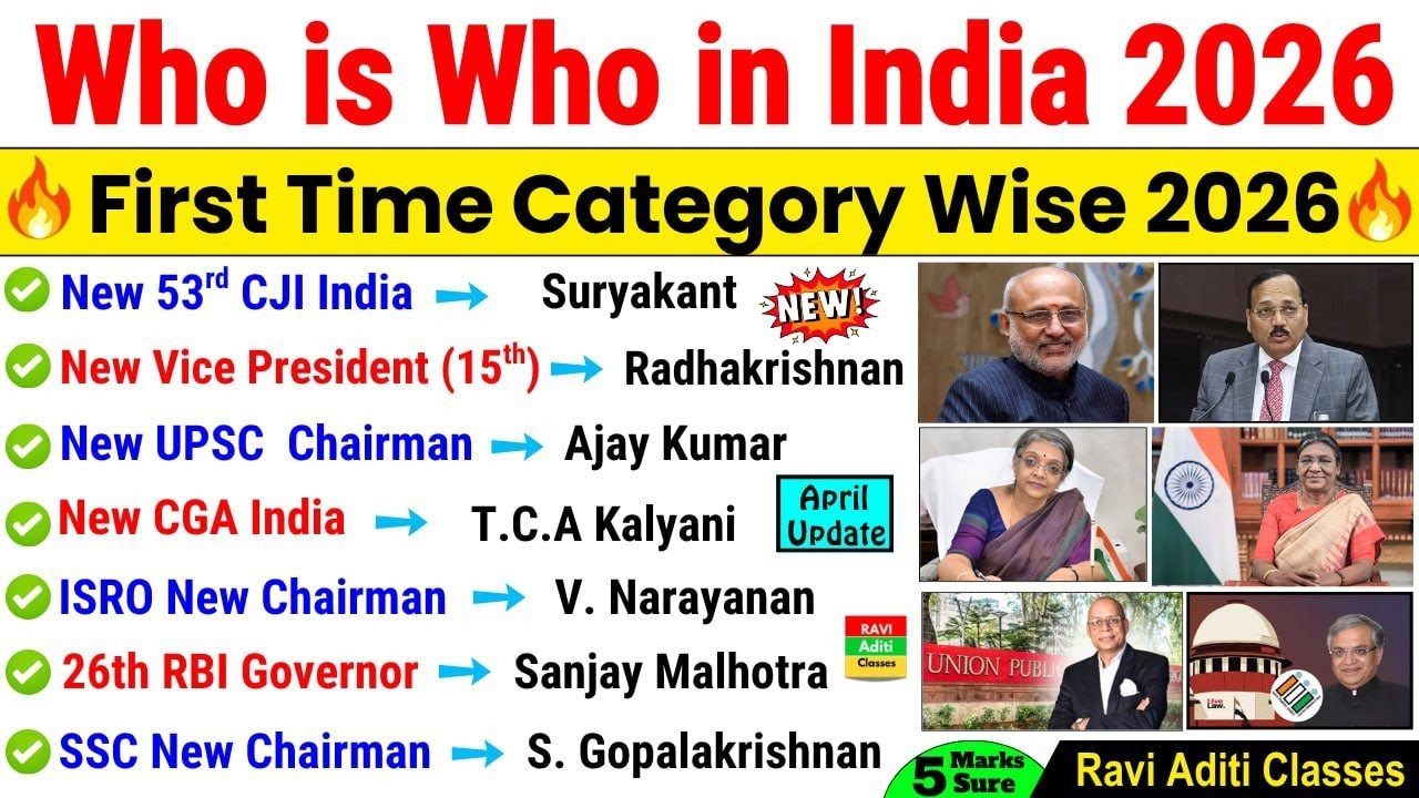 Who is Who in India 2026 | Appointment 2026 Current Affairs | Vartman me kon kya hai 2026