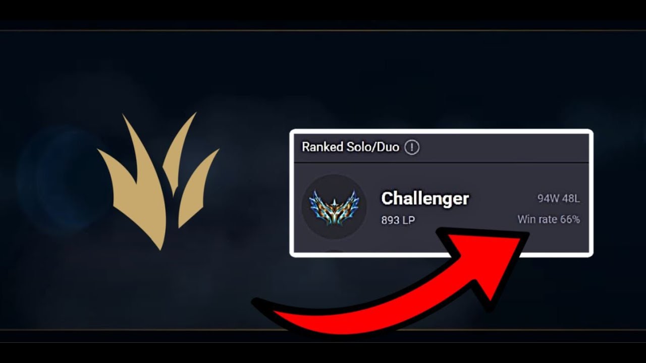 How Smurfs Maintain High Winrates 71%+ [ Jungle Guide ] [ Season 15.2 ]