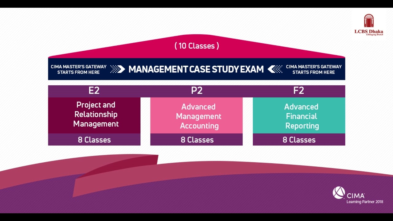 CIMA Master Gateway Route | LCBS Dhaka, Chittagong
