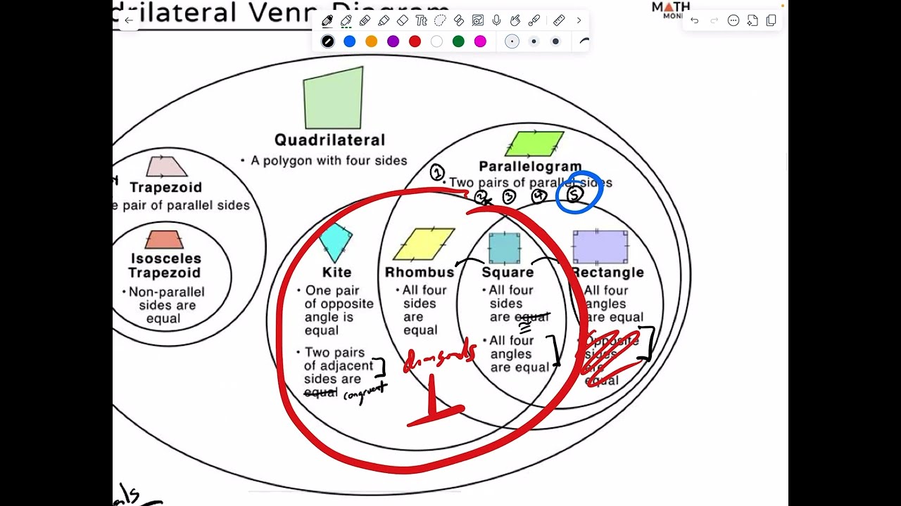 Proof: Are these parallelograms also rhombi?