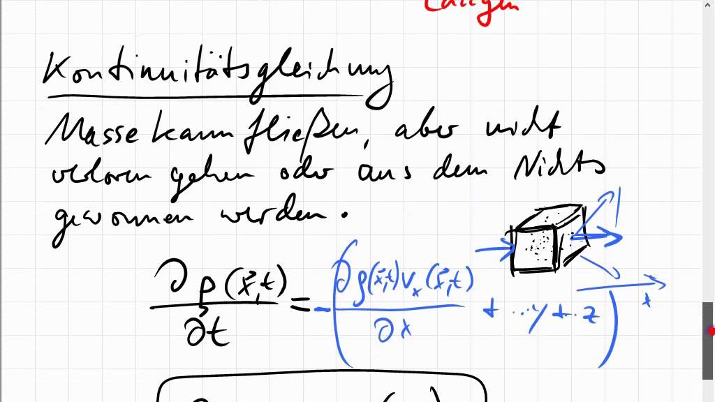 Grundideen Fluiddynamik; Euler-Gleichungen