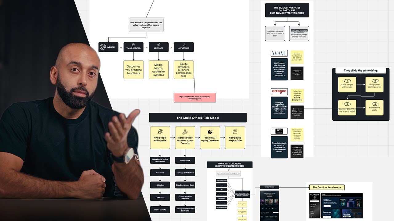 $1M GROWTH OPERATOR PLAYBOOK - Copy this and scale [FULL BLUEPRINT]