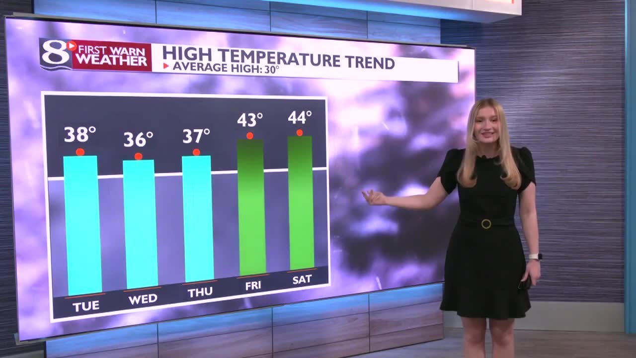 Full weather at Noon - 2/9/2026