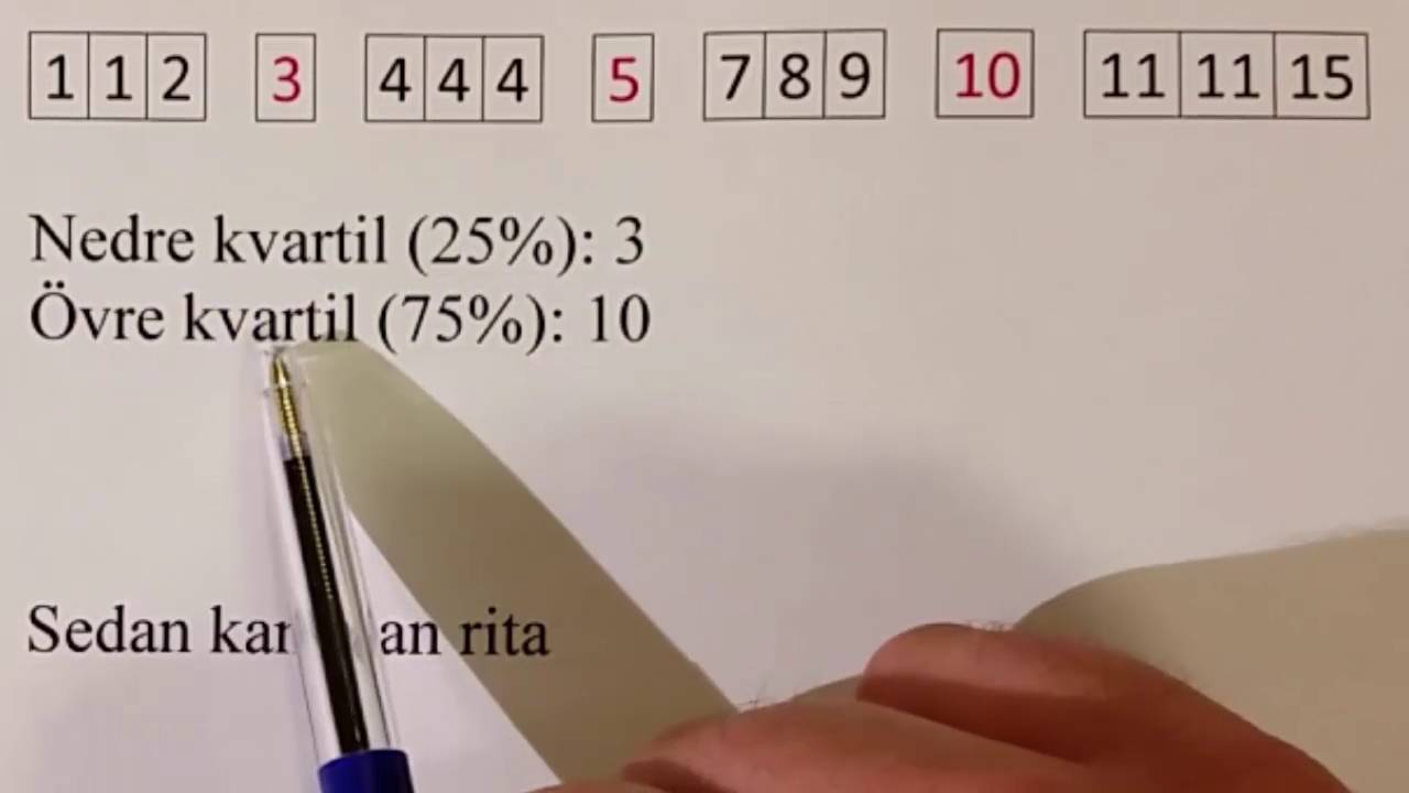 83. c) Spridningsmått: kvartilavstånd och låddiagram. Percentil