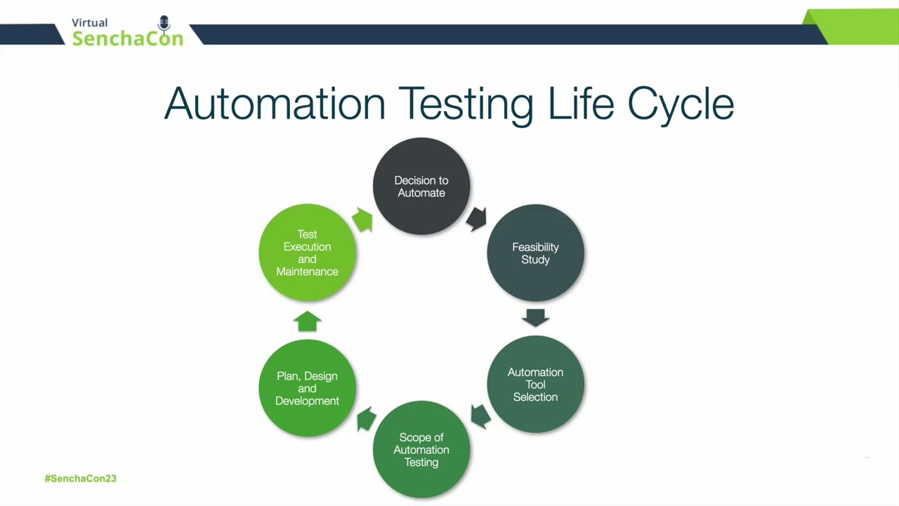 Virtual SenchaCon 2023 : Customized Test Automation of Ext JS applications &ndash; What, Why and How?