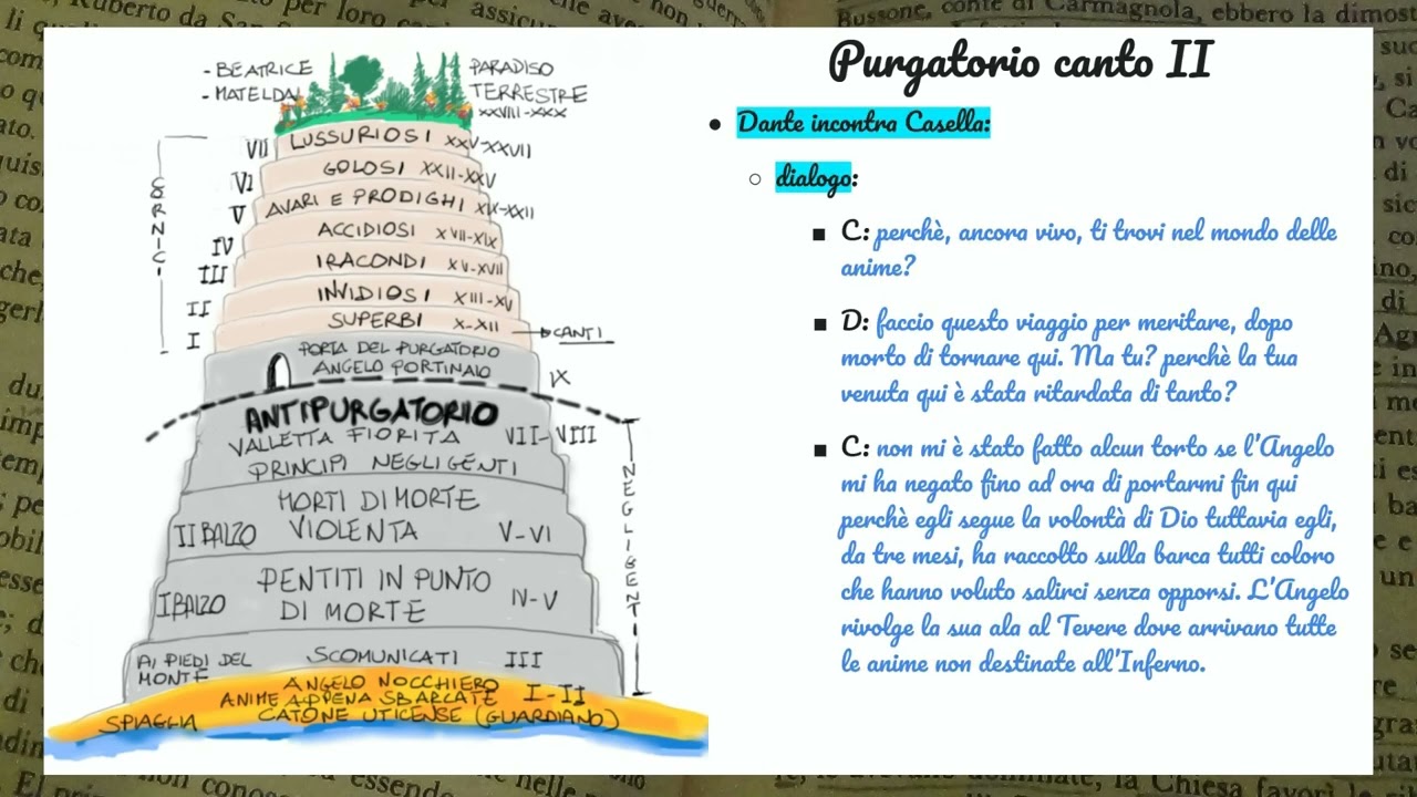 Divina Commedia: Purgatorio canto 2  (secondo II)