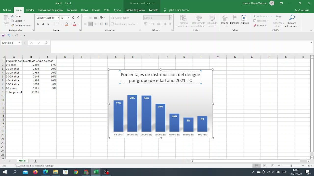 Realizando Graficas