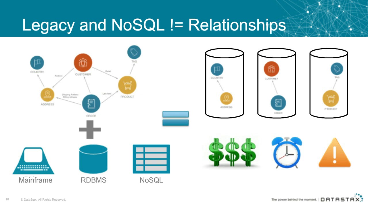 Fighting Bank Fraud with Real-time Graph Database