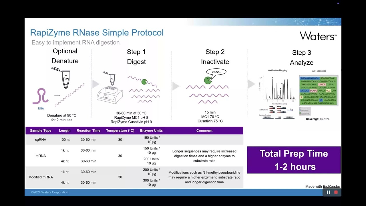 Quality Assistance and Waters Corporation - Cracking the Code: analysing mRNA and sgRNA