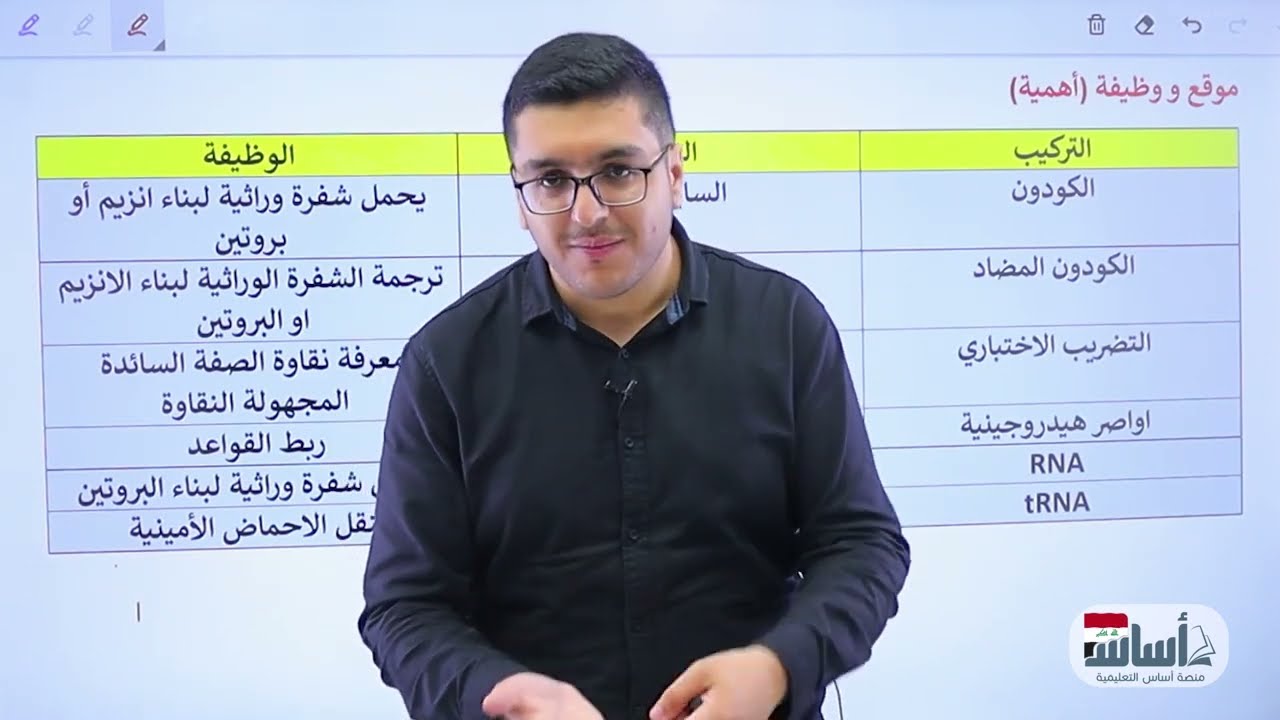 (فراغات + موقع ووظيفة + قارن) الفصل الخامس| المراجعة المركزة | احياء - السادس العلمي