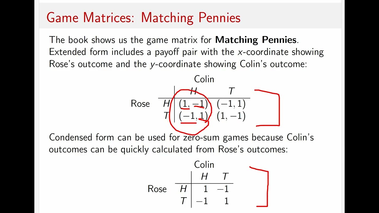Module Z1: Introduction to Game Theory