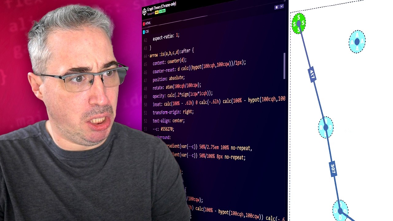 I no longer understand CSS