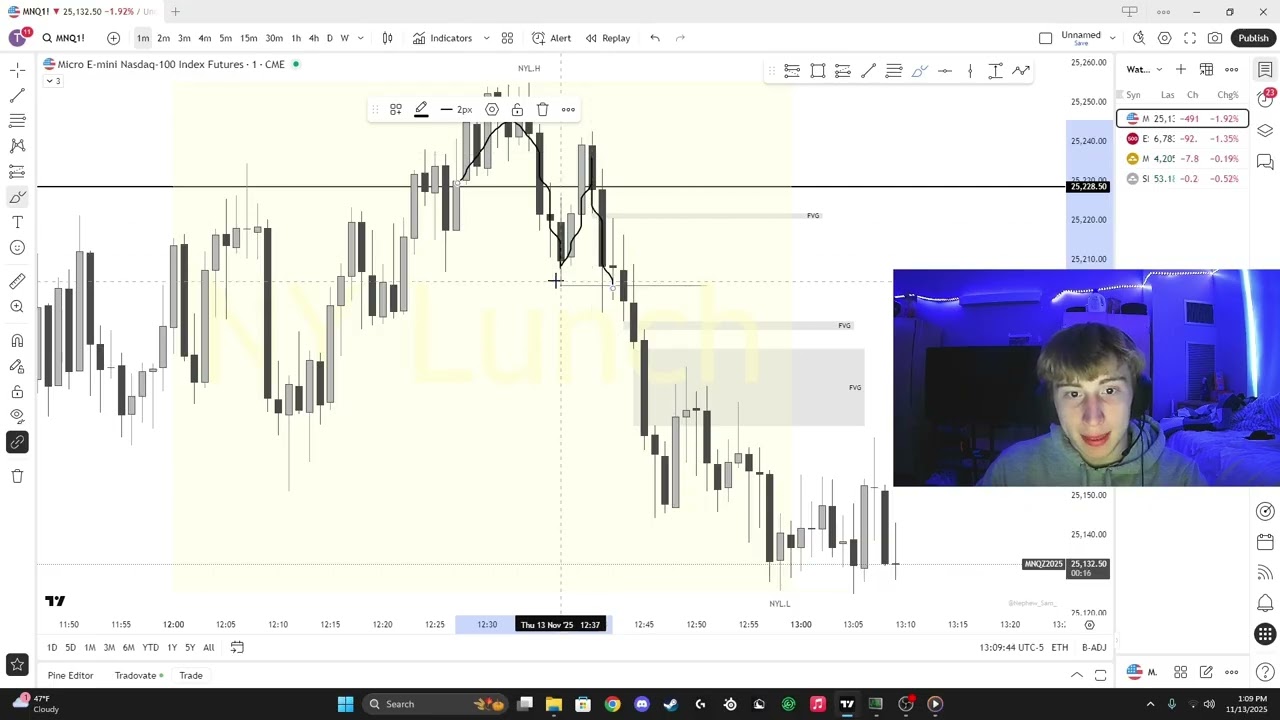 MECH Model Explained (ICT Trading)
