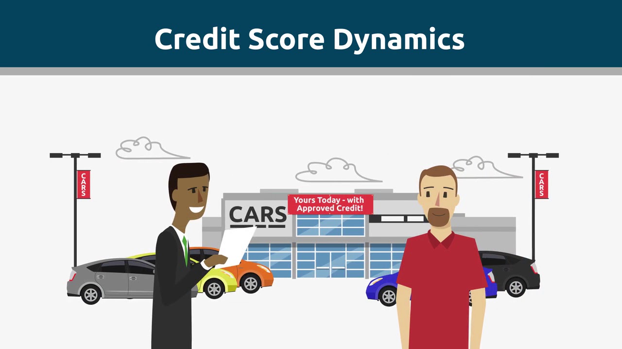 Managing Your FICO&reg; Scores - FICO Credit Education Series