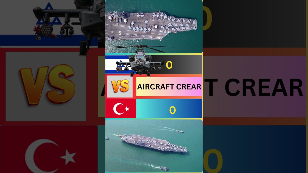 Turkey vs Israel | Navy Comparison 2024 | Who is More Powerful  #military #militarystrength#turkish