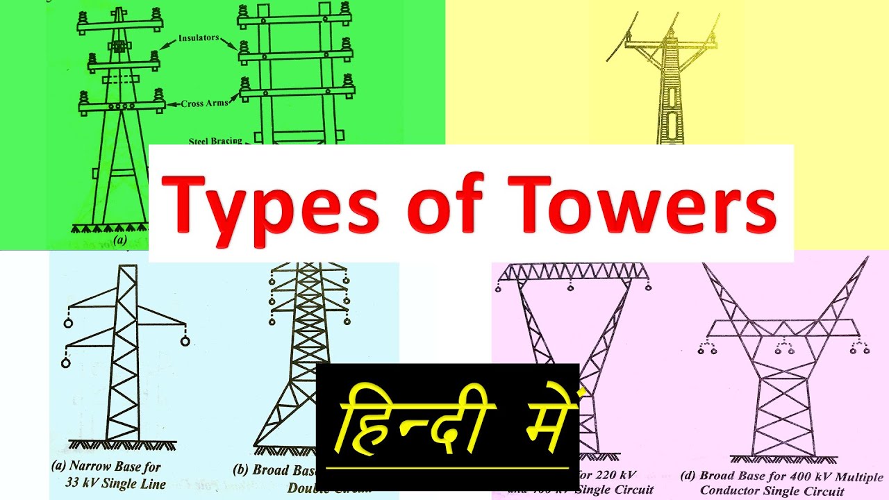 Types of Towers in power system for transmission power in hindi