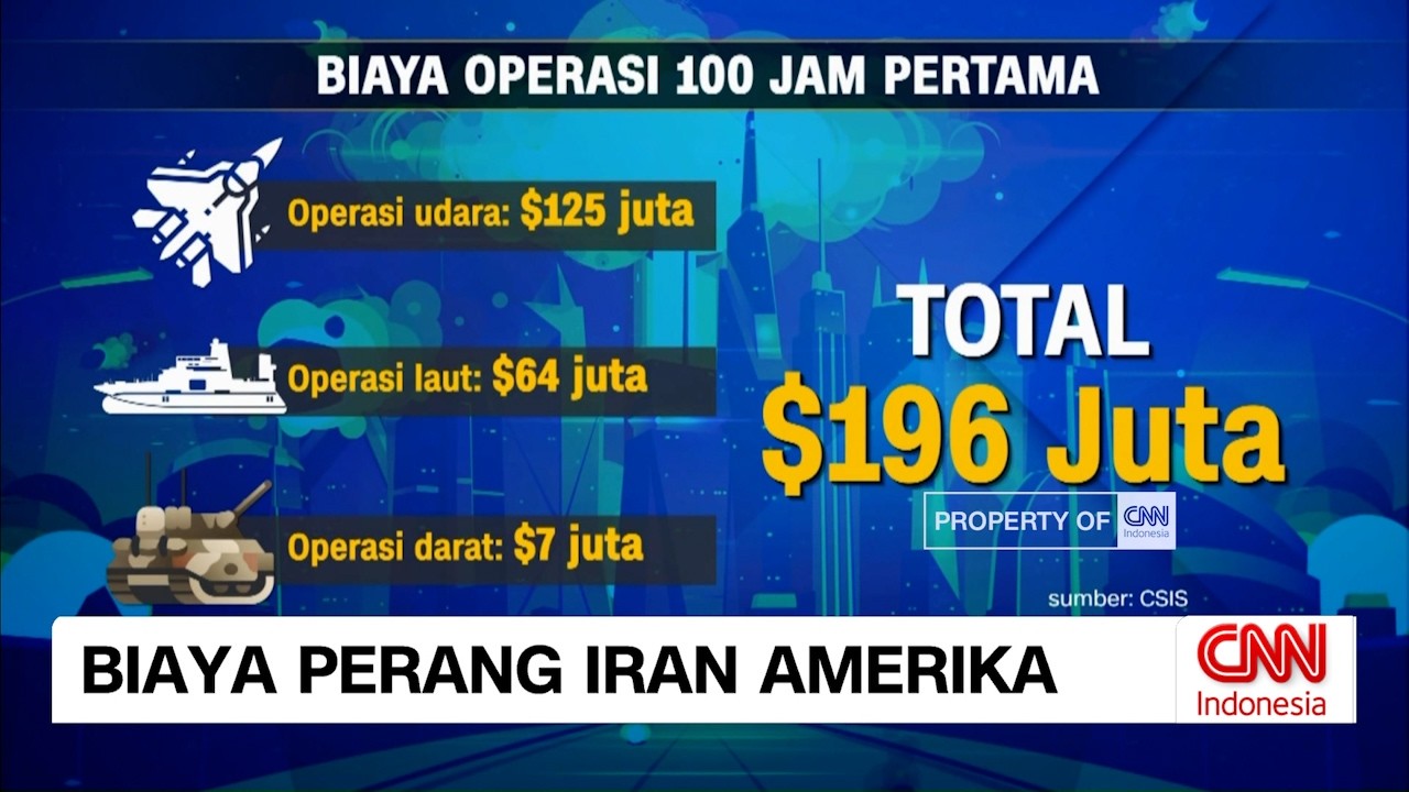 Biaya Perang Iran–Amerika Tembus Puluhan Triliun