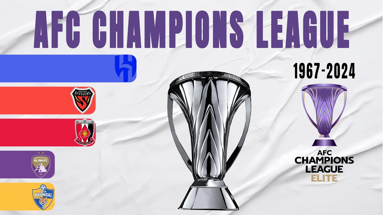 AFC Champions League Elite All Winners (1967-2024)