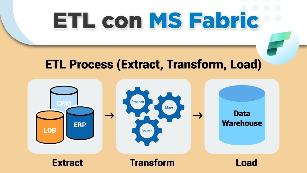 ETL con Microsoft Fabric paso a paso | CLASE EN VIVO