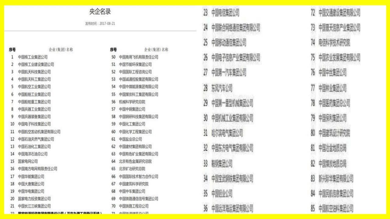 國企和央企有什么區別？