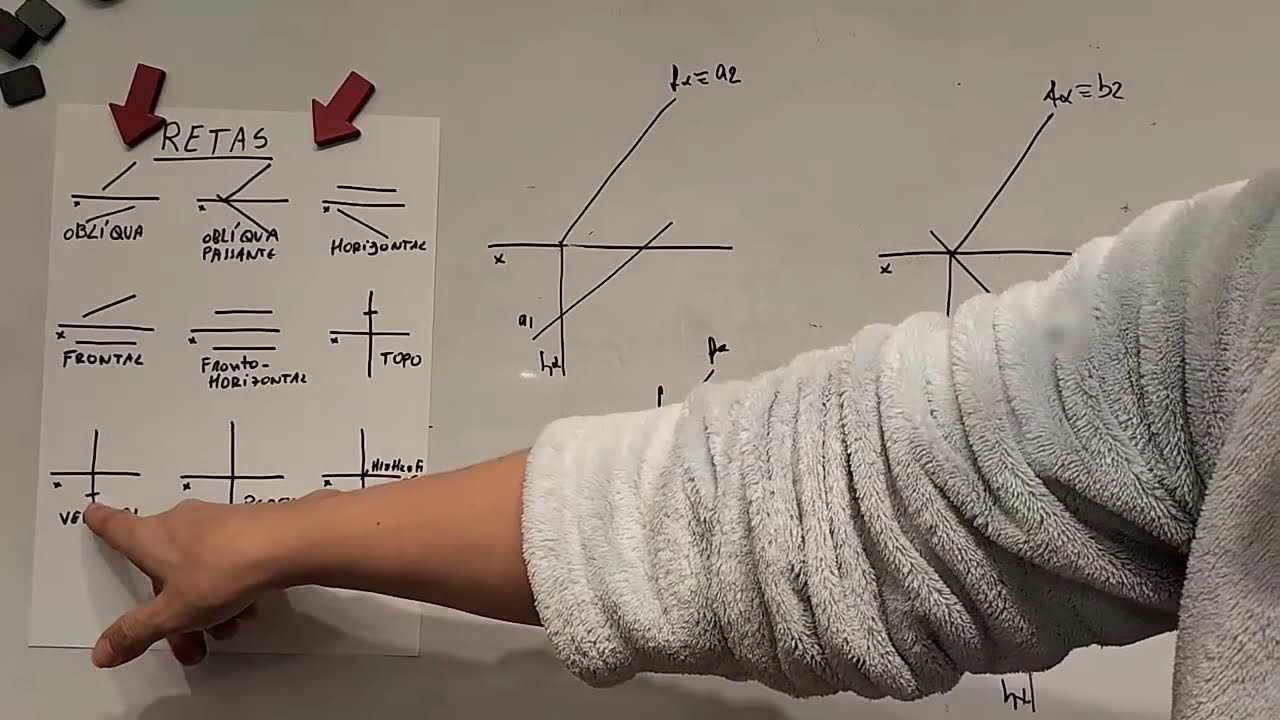 retas do plano de topo