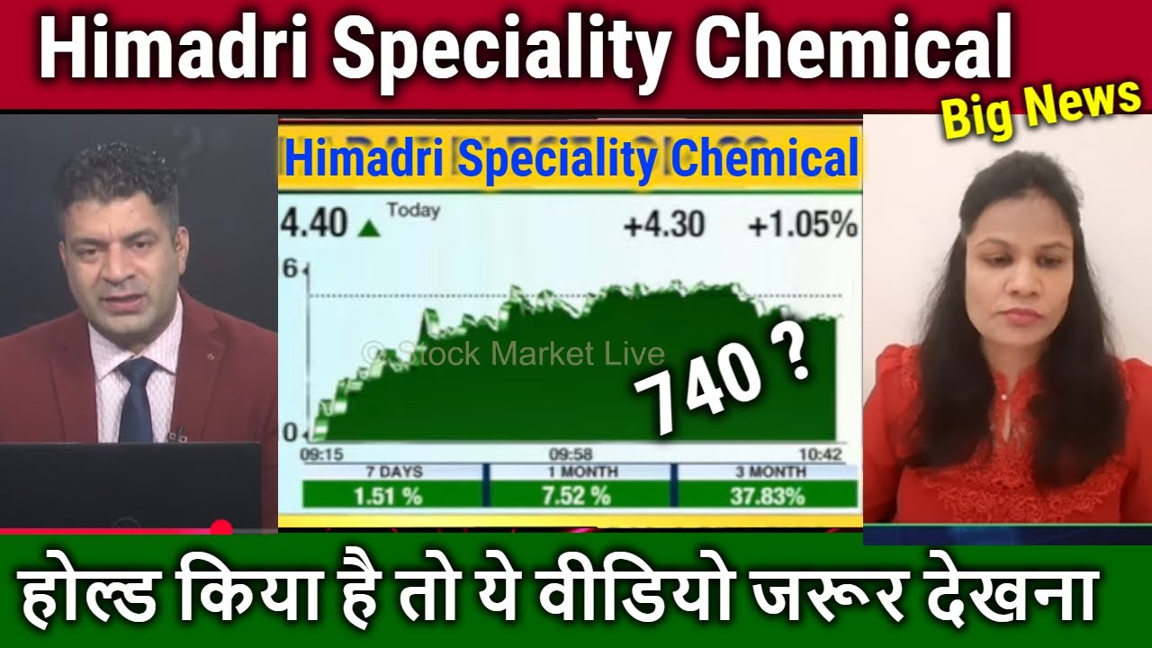 Himadri Speciality Chemical limited stock analysis,HSCL share  latest news,results,target 2025