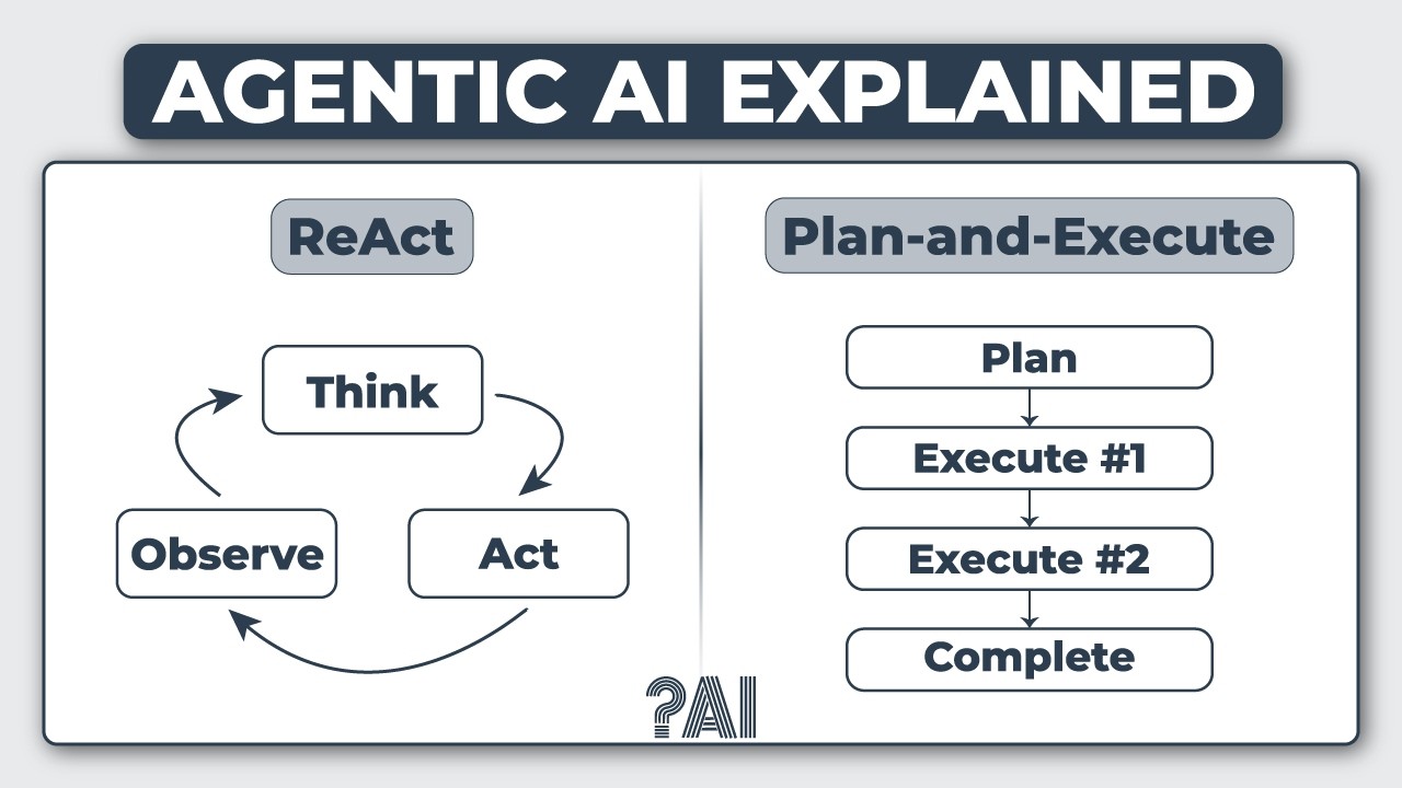 The Difference Between Traditional LLMs & Agentic AI Reasoning