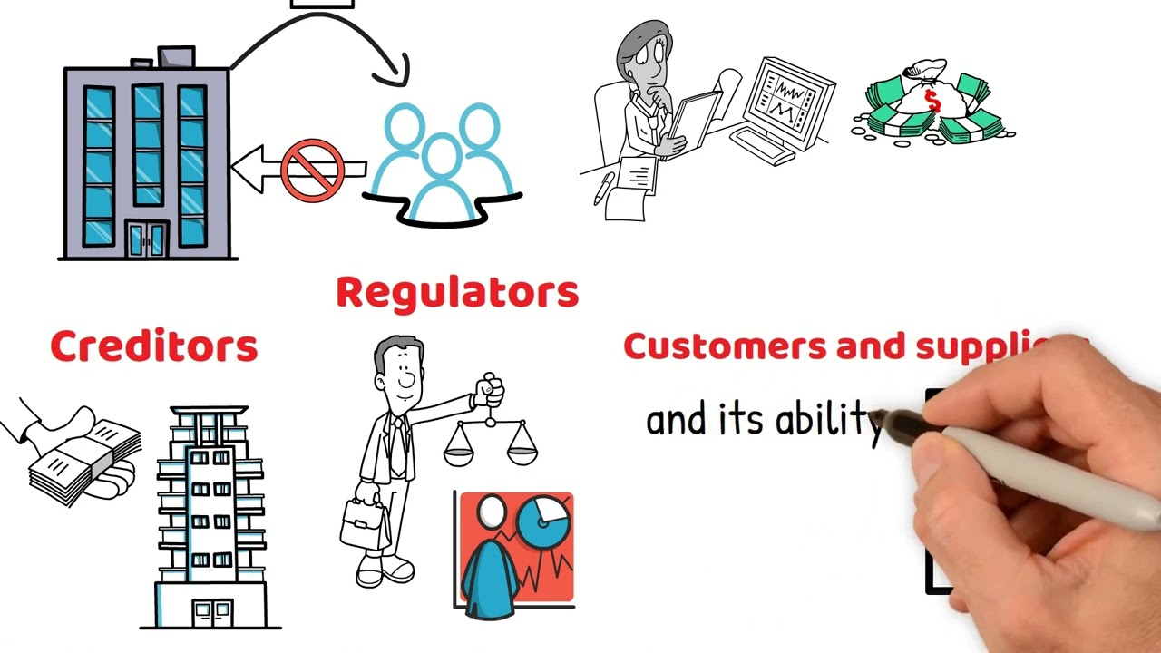 ACC-101 Principles of Accounting I, Module 1: The World of Accounting