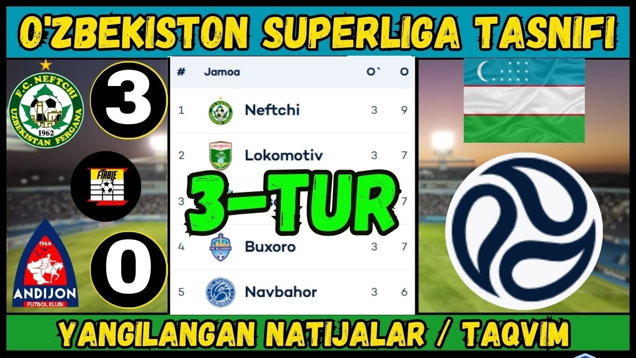 O'ZBEKISTON SUPER LIGA 2026 JADVAL, 3-TUR – YANGILANGAN NATIJALAR