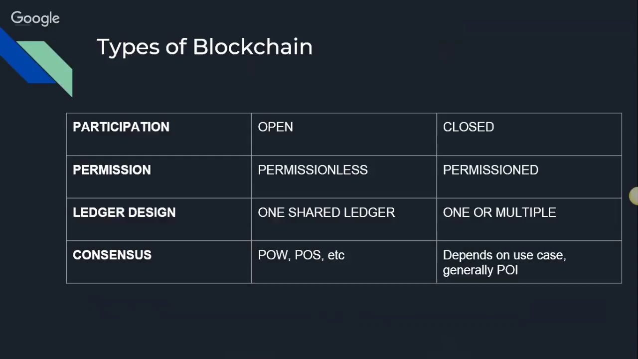 SUGNCR | Understanding Blockchain