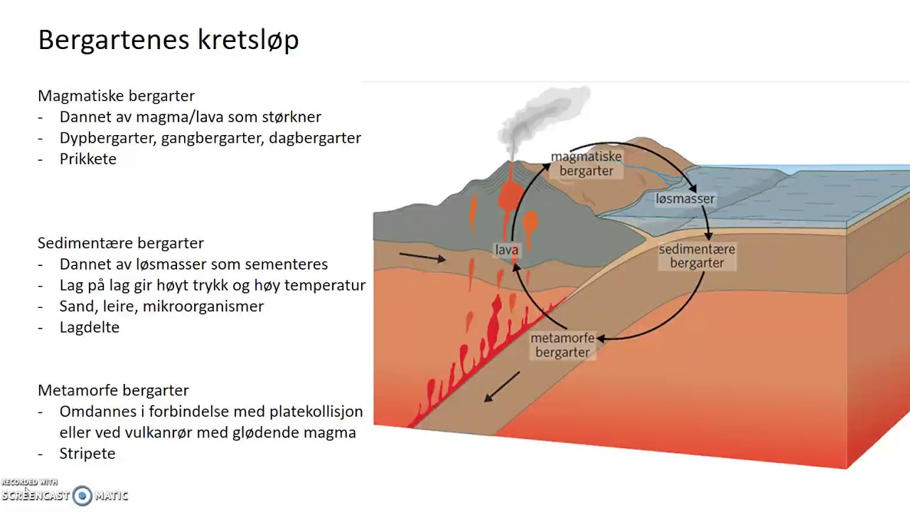 Bergartenes kretsløp