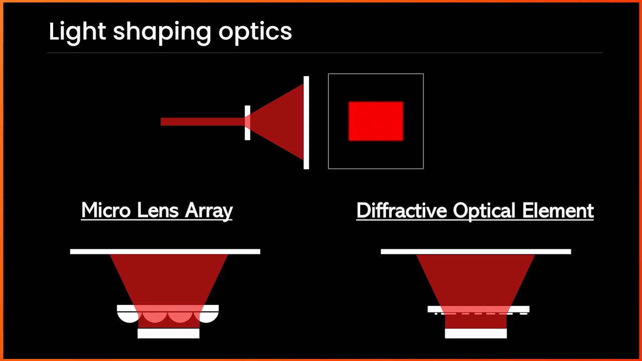 SCIVAX | Light shaping diffuser optics for 3d sensing