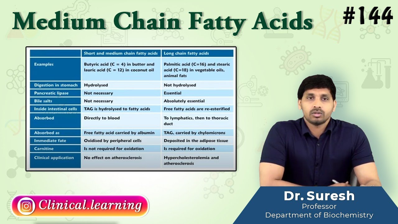 144. Medium Chain Fatty Acids