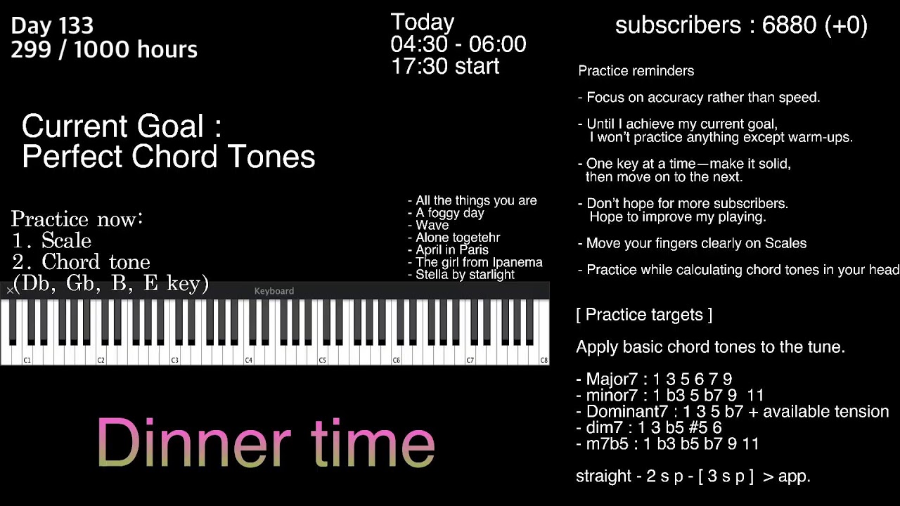 I believe in consistency.. Day. 133 (17:30) | ( 302/1000 hours )