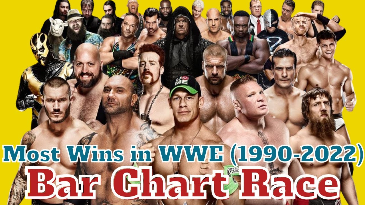 Most Wins in WWE History (1990-2022) | Bar Chart Race | Part 2 | Dataism
