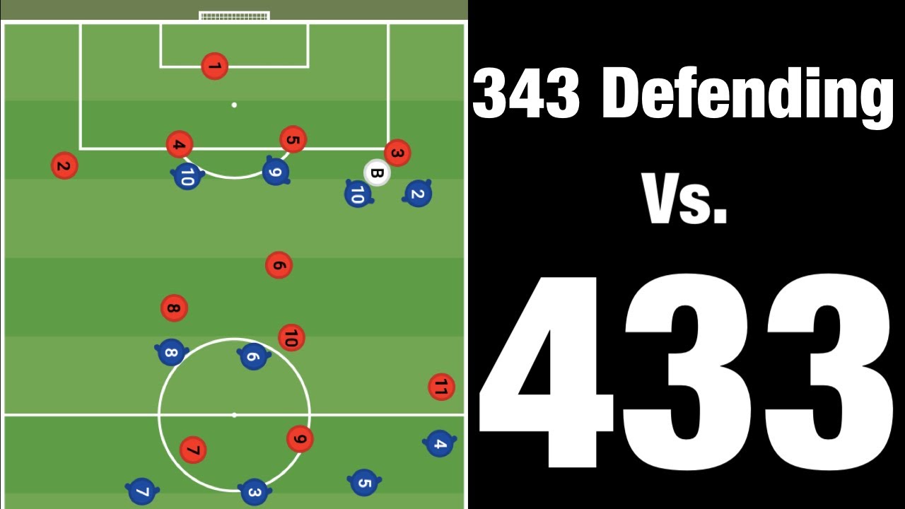 Soccer Made Easy: 343 Defending Vs. 433
