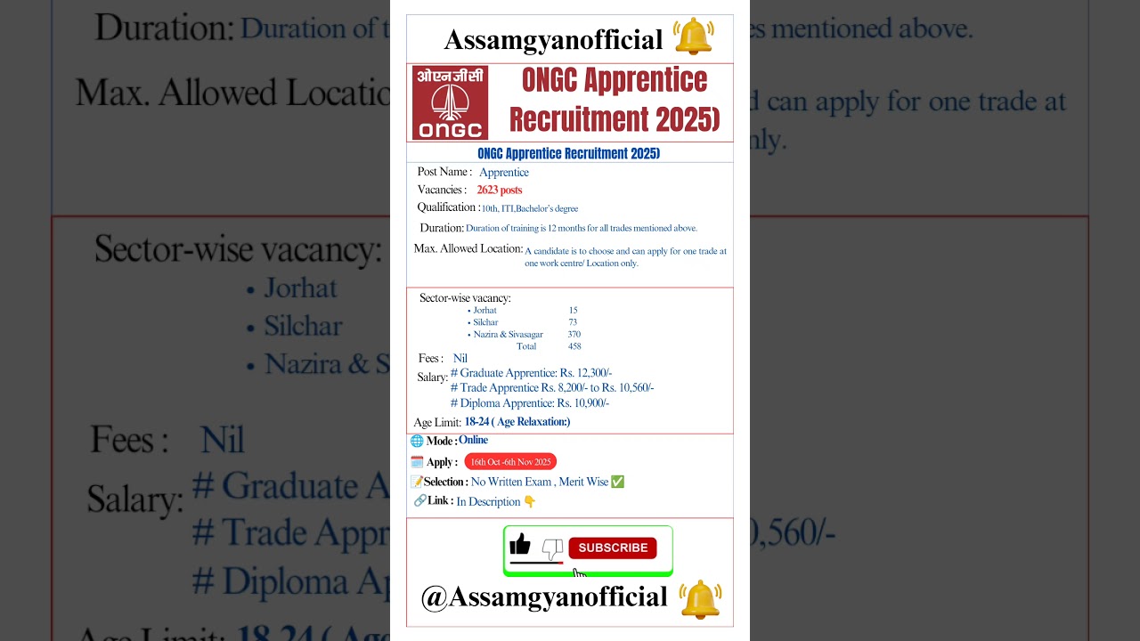 ONGC Apprentice Recruitment 2025: 2623 Apprentice Vacancy