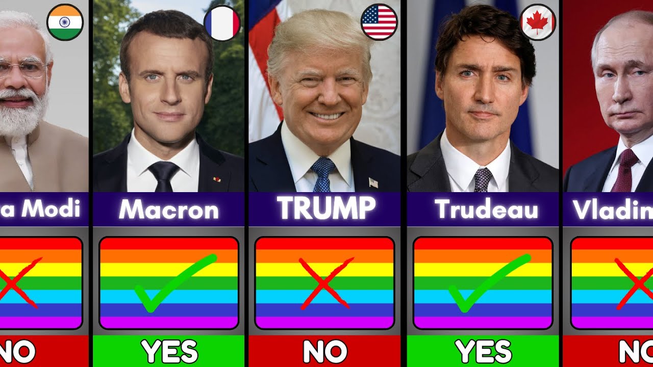 195 Countries Leaders:  Who Support LGBTQ 🏳️‍🌈 and Who Don’t 🚫