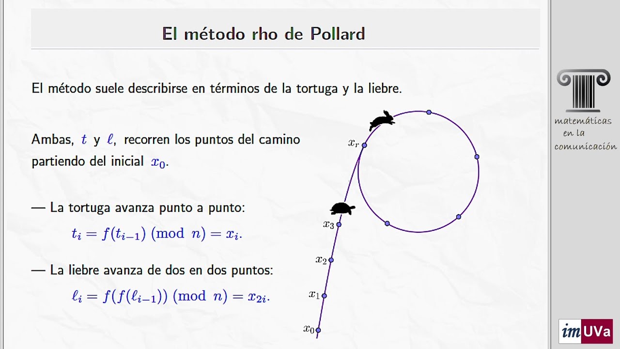 Factorizando con el método rho de Pollard